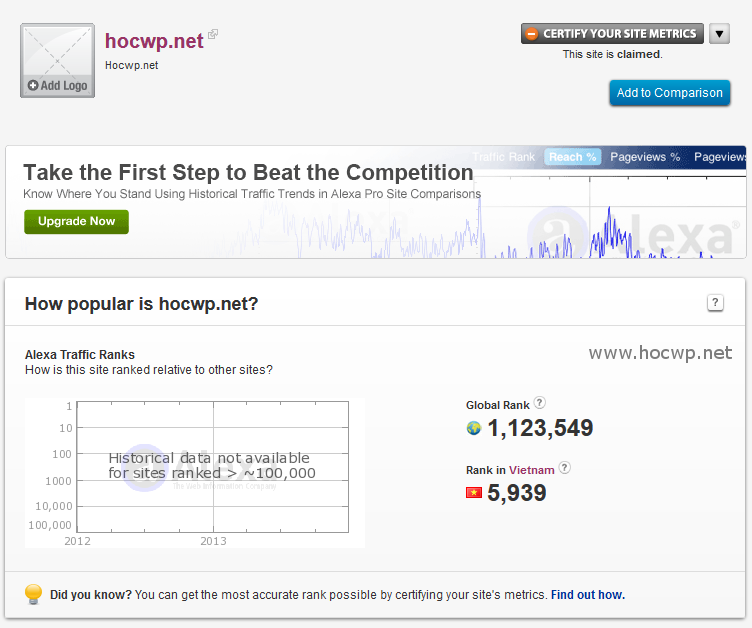 Thứ hạng của Blog HocWP