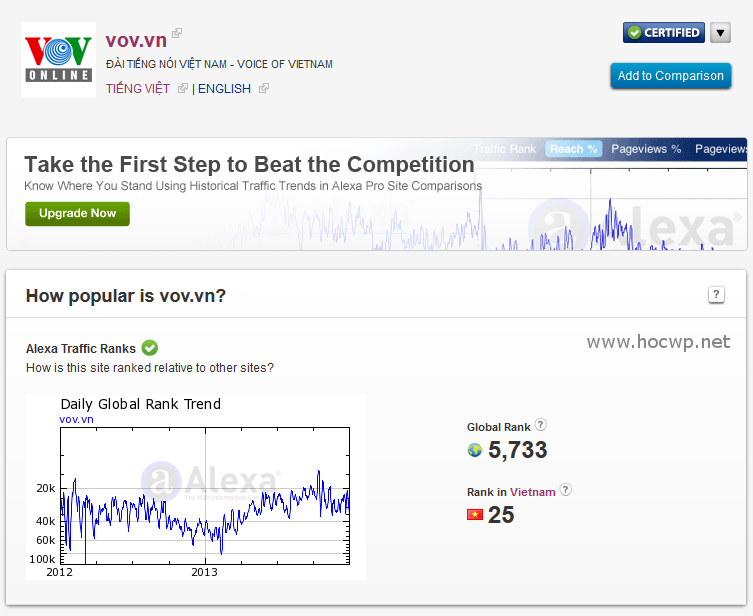 Mua Alexa Pro để tăng thứ hạng