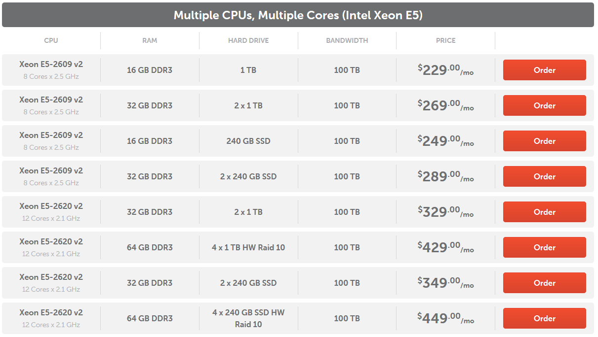 Bảng giá Dedicated Servers Multipble CPUs tại NameCheap