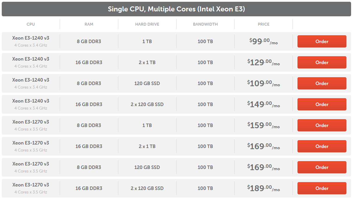 Bảng giá Dedicated Servers Single CPU tại NameCheap