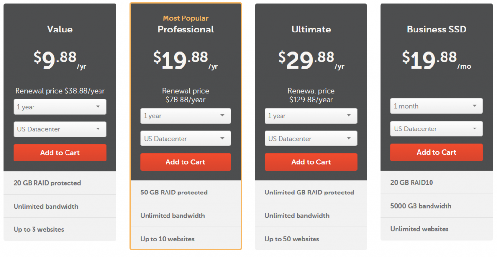 Bảng giá shared hosting của Namecheap