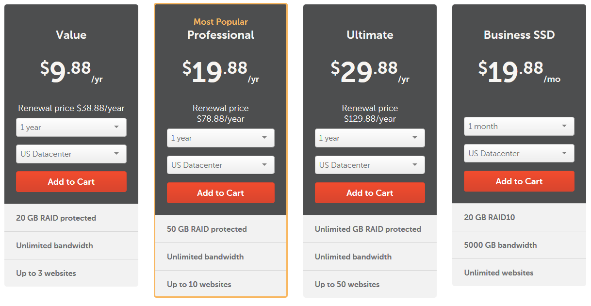 Bảng giá shared hosting của Namecheap