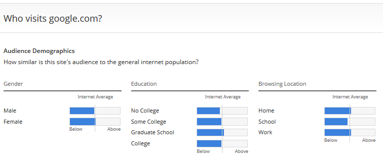 Thống kê người dùng truy cập Google