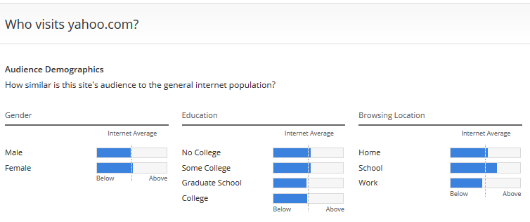Thống kê người dùng truy cập Yahoo