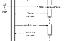 Đăng nhập với Google OAuth 2.0 trên Javascript