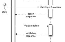 Đăng nhập với Google OAuth 2.0 trên Javascript