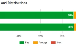 Điểm số Google PageSpeed Insights mới